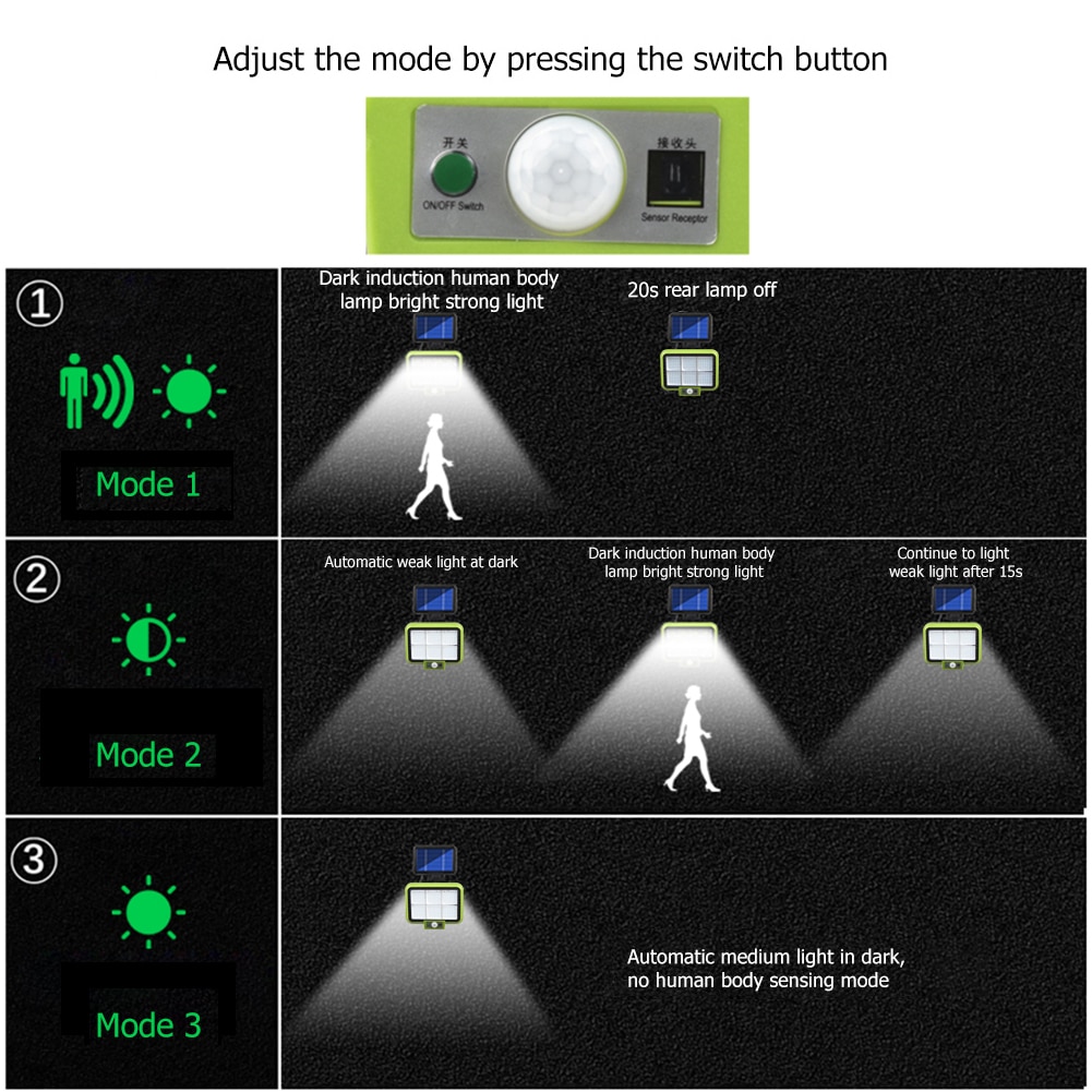 294 LED Split Solar Wall Light Outdoors Waterproof 3 Modes Patio Stair Motion Sensor Solar Lamp for Garden Decoration Lighting