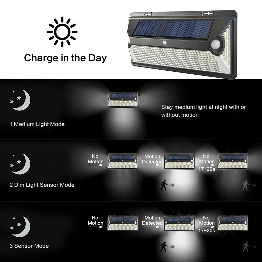 360/720 LED Solar Light Outdoors Waterproof Street Yard Wall Lamp Double PIR Motion Sensor Security Garden Decoration Lighting
