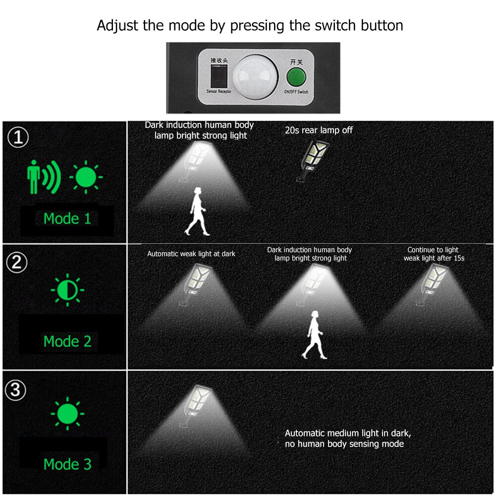 196/279 LED Solar Street Lights Outdoor Solar Lamps with 3 Modes LED/COB Waterproof Motion Sensor Remote Control for Garden Yard