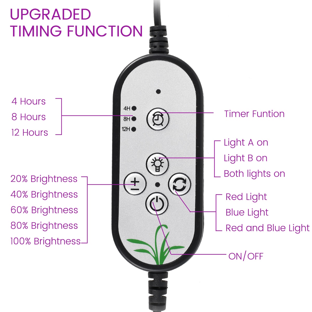 USB LED Grow Light Full Spectrum Phytolamps Red & Blue Plant Growing Lamp With Clip 5 Level Dimmable Waterproof Growing Lamp