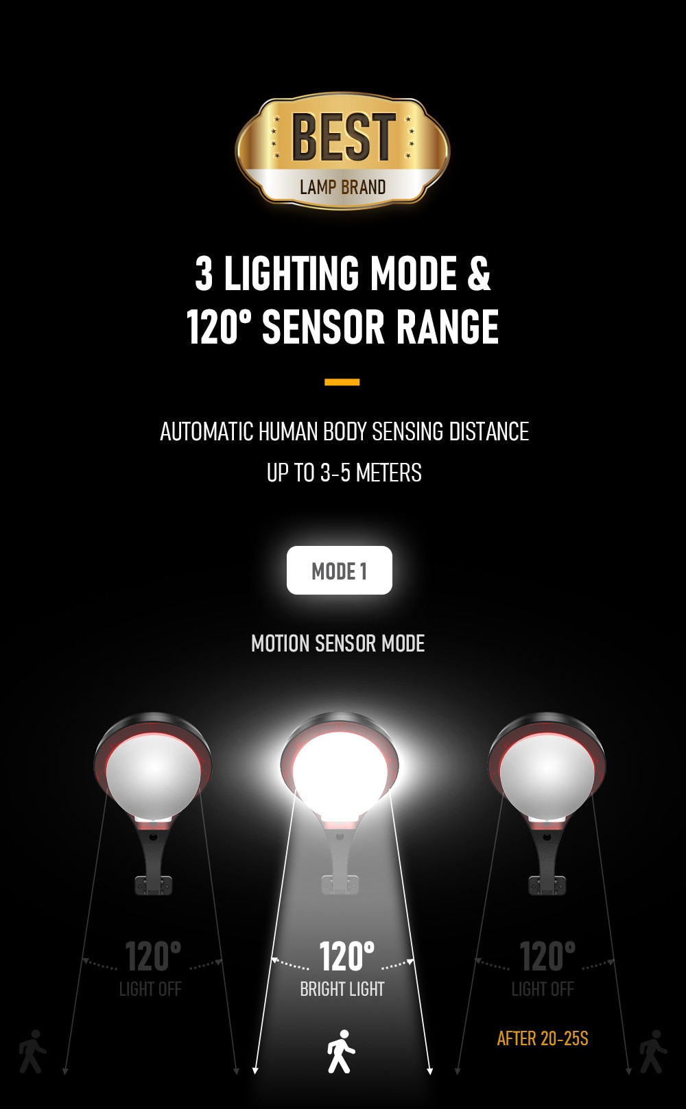 66 Led Solar Light Outdoor Waterproof Street Light Rotable Pole Solar Street Lamp Wall Lamp With 3 Modes For Garden
