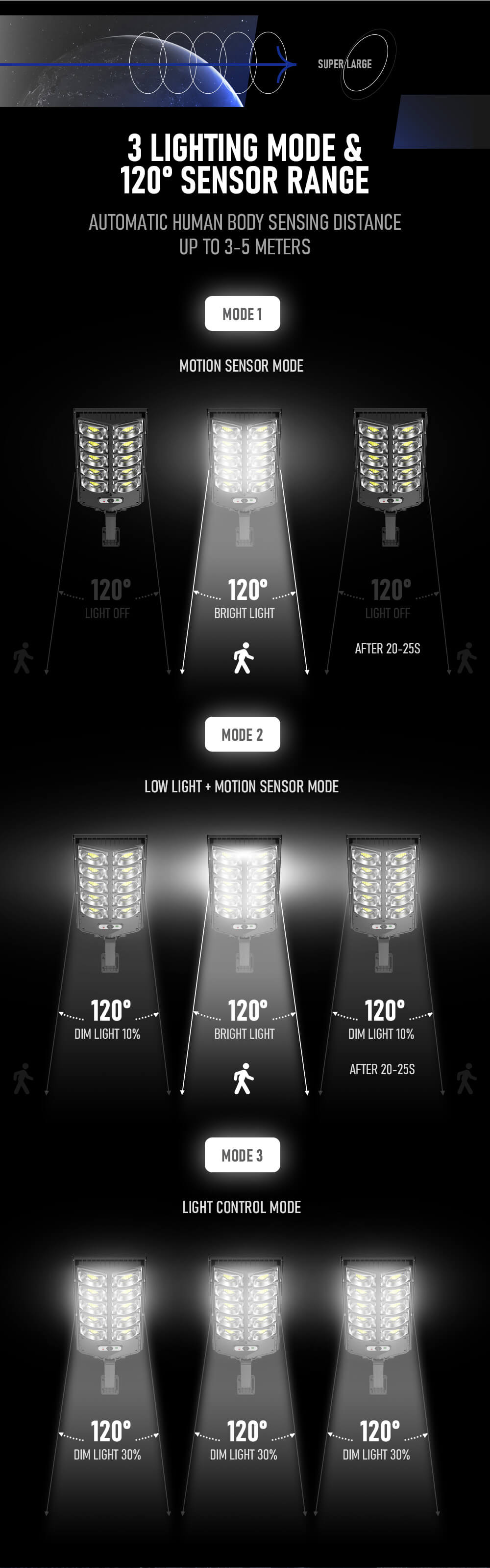 LED Super Bright Outdoor Solar Lamp Waterproof Ultra Wide Lighting Street Light Human Induction Motion Sensor Yard Wall Lights