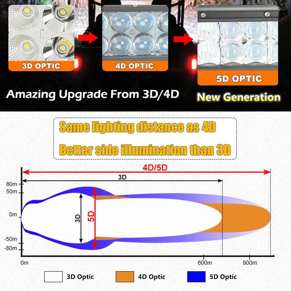 23inch 240W Waterproof IP 68 Spot Flood Combo 5D Lens LED Light Bar Flood Spot Combo Work Lamp SUV ATV 4WD