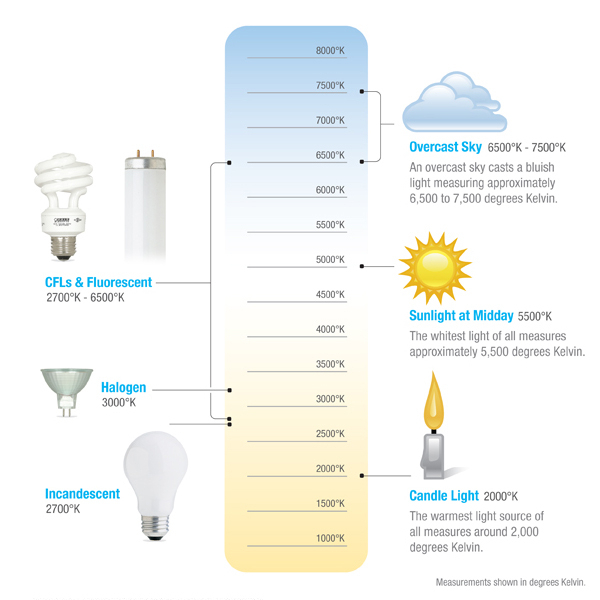 sale Led Vehicle 80W H1 16 Daytime Running Bulb Auto Lamp Car High Power Parking Light Source Foglights 12V