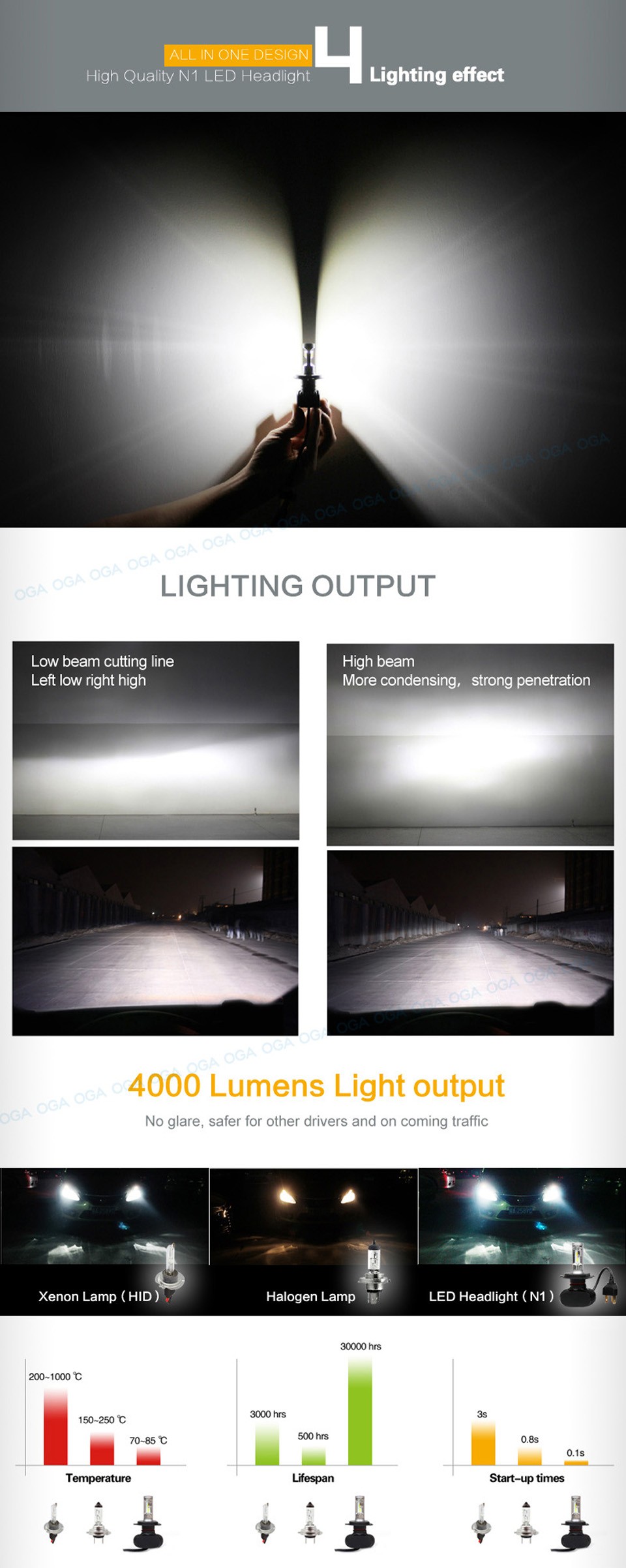OGA 2PCS 8000LM 2016 New Arrival H4 HB2 9003 Car LED Head Lamp Headlight Conversion Kit Auto Bulb All In One DC 12V