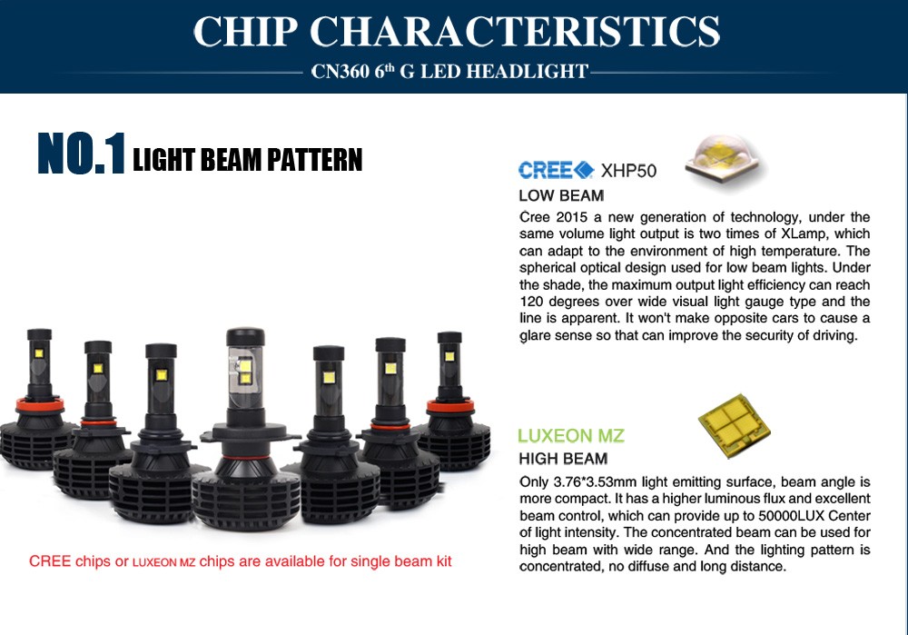 OGA 2PC CANBUS For LUXEON MZ CREE LED chips XHP50 Car LED Headlight Kit H4 HB2 9003 H7 H8 H9 H11 H13 9004 9005 HB3 9006 HB4 9007