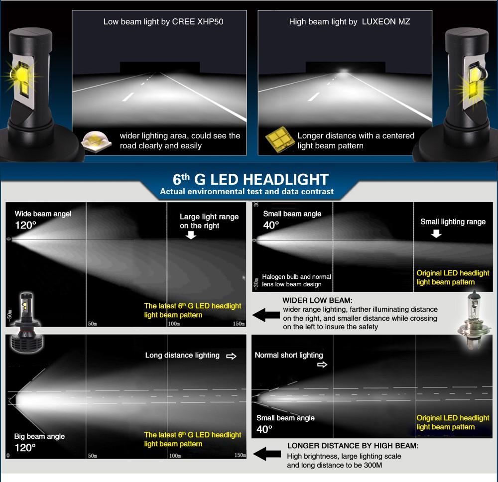 OGA 2PC 44W 6000LM For LUXEON MZ CREE LED chips Car LED Headlight Kit H4 HB2 9003 H7 H8 H9 H11 H13 9004 9005 HB3 9006 HB4 9007