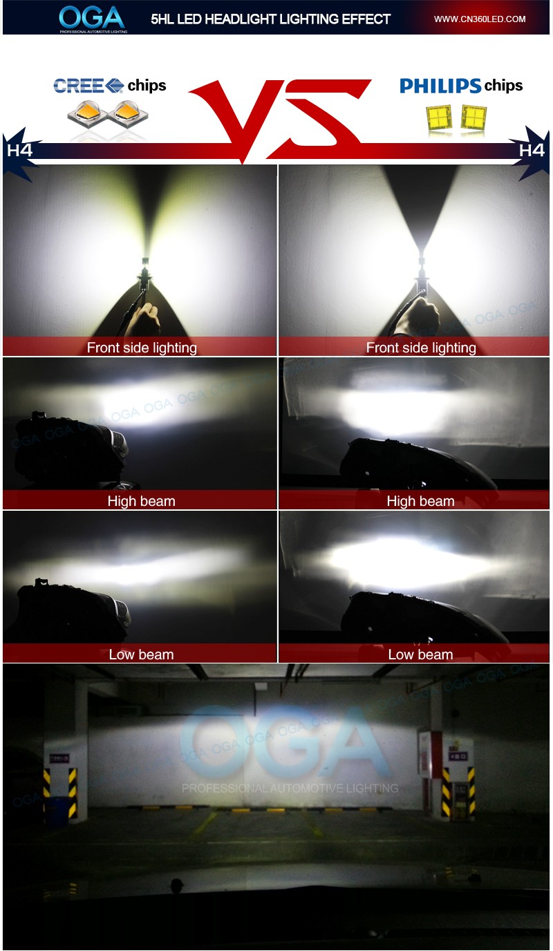 OGA 2PCS 20W 3000LM 880 881 H1 H3 H4 HB2 9003 H7 H8 H9 H11 9005 HB3 9006 HB4 CREE LED chips Auto headlamp Bulb Plug Play